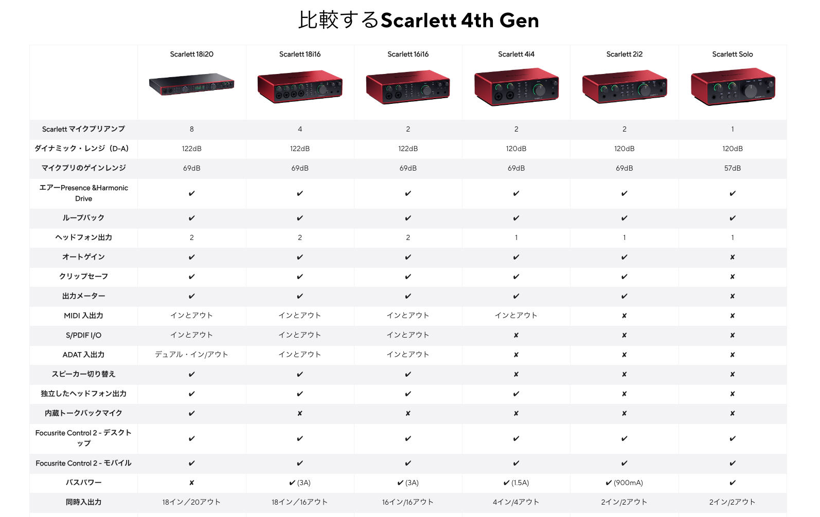 画像に alt 属性が指定されていません。ファイル名: Scarlett.png