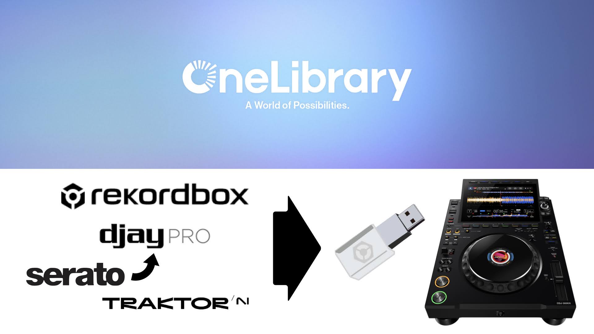 【OneLibrary】TRAKTOR、djay（Seratoはdjay経由）からUSBデバイスを作成して、CDJでプレイ！