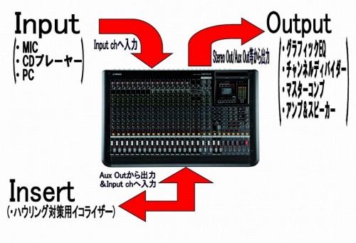 s-mgp接続例