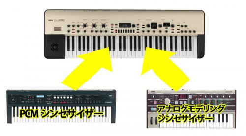 KingKorg_PCM