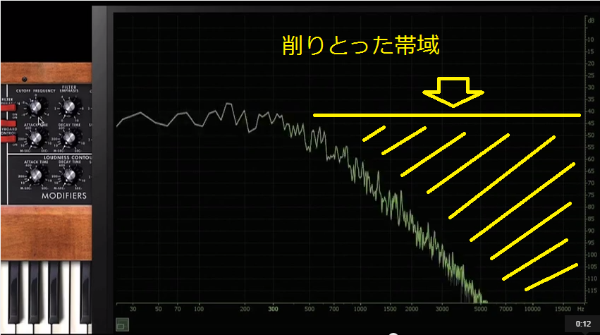 【脱プリセット~初心者のためのシンセ音作り】基本その2　音色を変えるフィルター