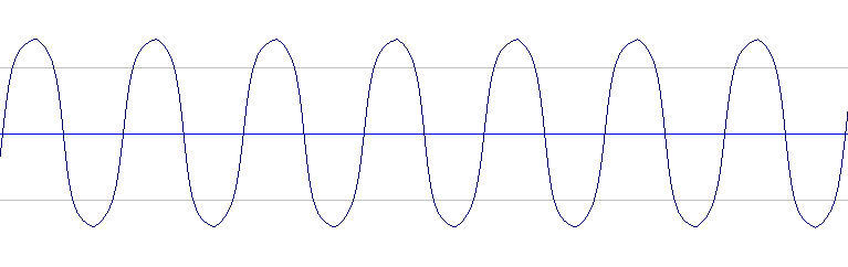 倍音(ばいおん)とは?
