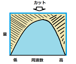 バンドパス