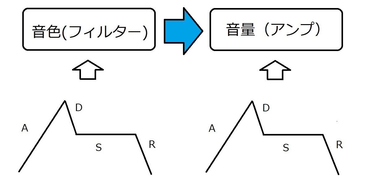 【脱プリセット~初心者のためのシンセ音作り】基本その2　音色を変えるフィルター