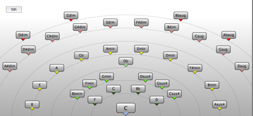 Chord Assistant