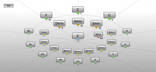 Chord Assistant 5th