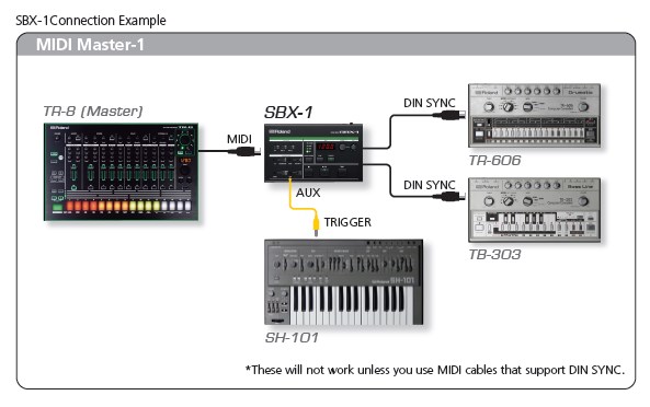 Y3038★Roland ローランド シンクボックス SYNC-BOX Amazon.co.jp: ROLAND ( ローランド ) デジタルシンセサイザー
