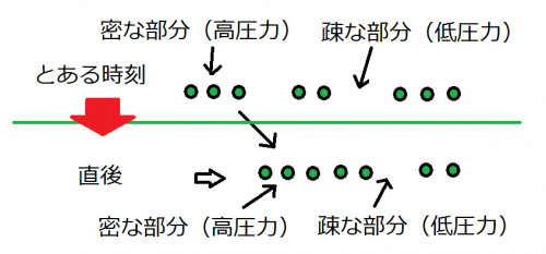 くうき