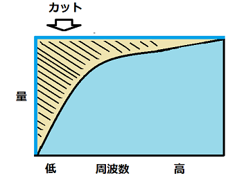 ハイパス
