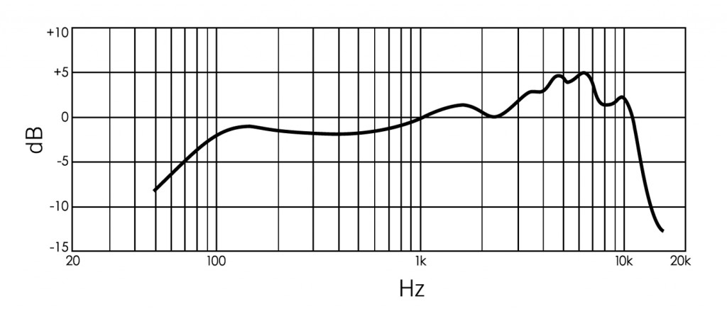 frequency-response_5575le