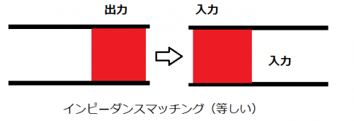 インピーダンスマッチングのイメージ
