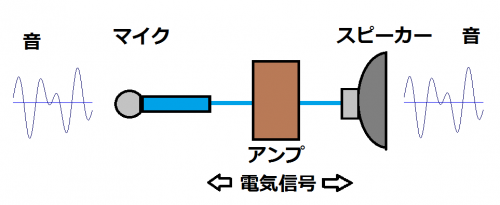 mic_sp-500x205