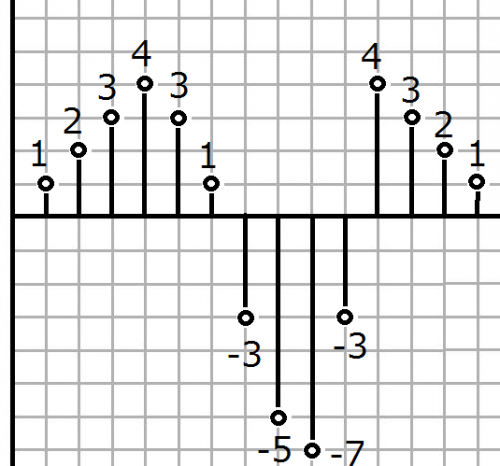 デジタルとアナログの違い