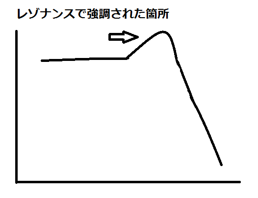 reso