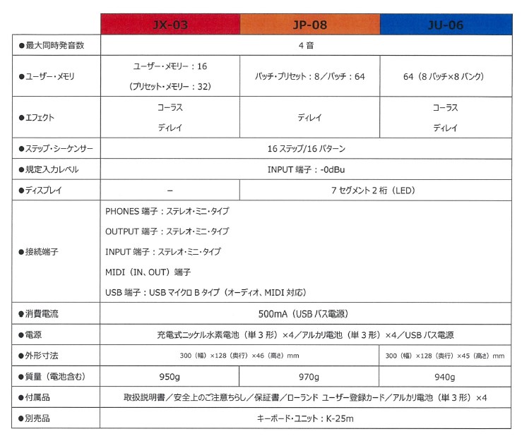Boutique_spec