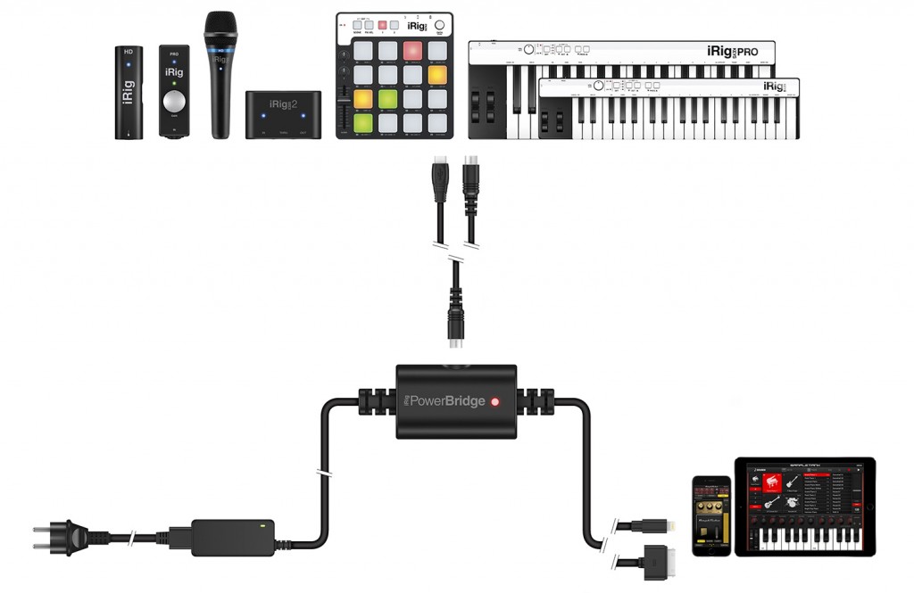 irigpowerbridge_scheme_gamma