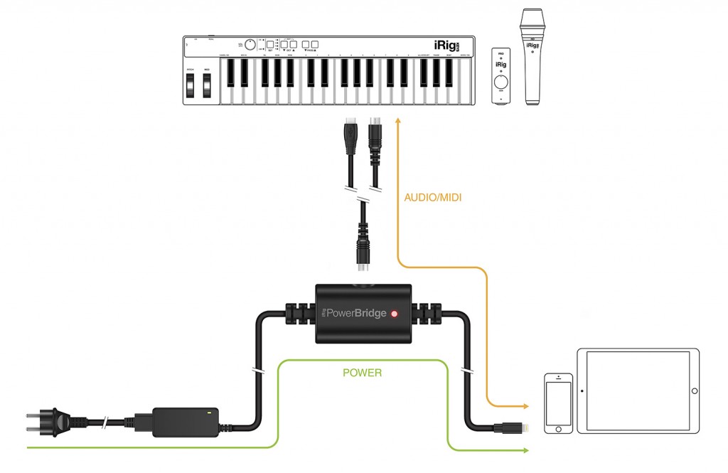 irigpowerbridge_scheme_main