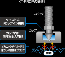 st6_p1