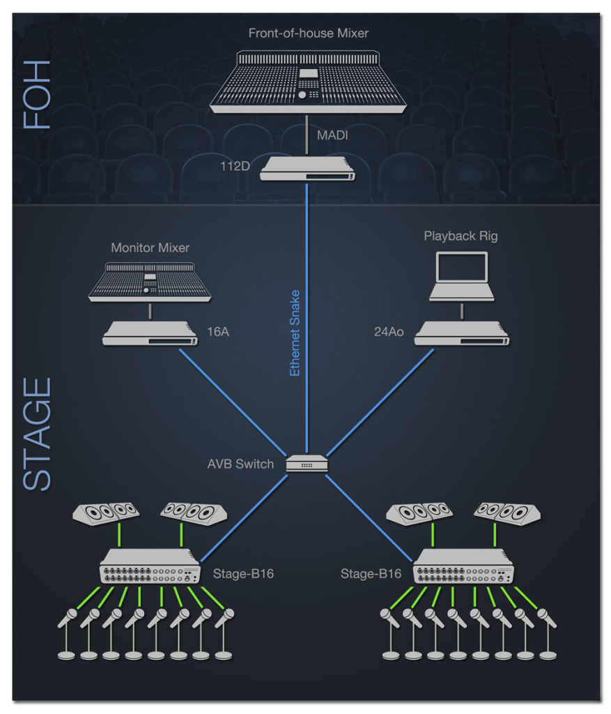 stage-b16-stage-box-diagram