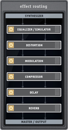 z3ta2_w_effect-routing