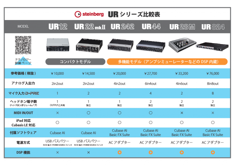 【FAQ】Steinberg スタインバーグ URシリーズ 機種間の違い