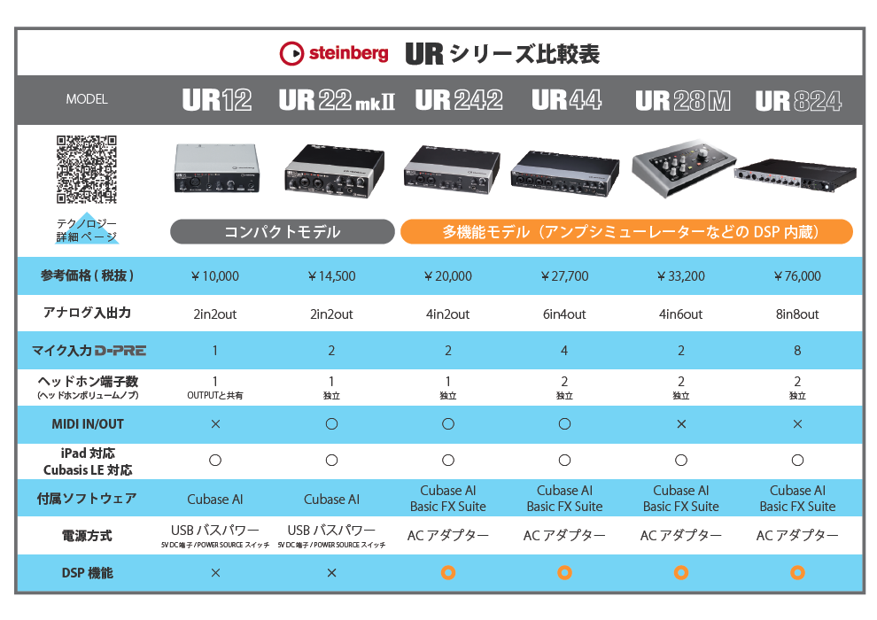 【FAQ】Steinberg スタインバーグ URシリーズ 機種間の違い