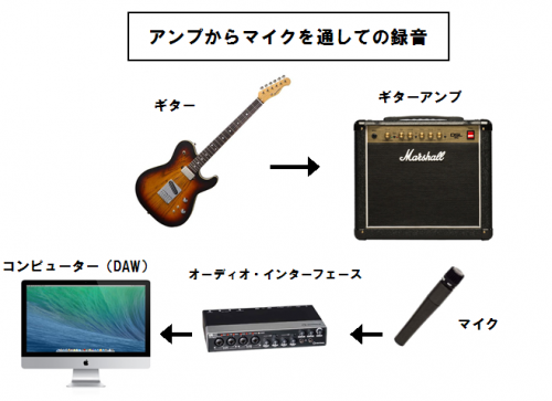 Amp-500x363