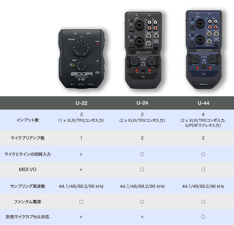 Comparison_table_J_0