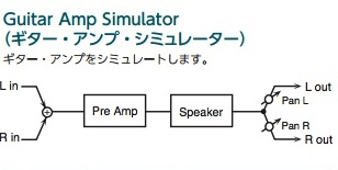 【FAQ】アンプシミュレーターとはなんですか？