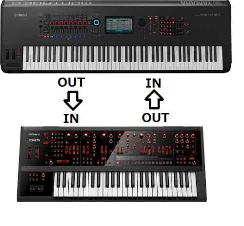 MIDIとオーディオの違いとは？【今さら聞けない用語シリーズ】