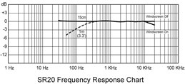 SR20FrequencyResponseChart