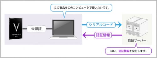 【FAQ】パソコンを買い換えてもソフトは使えますか？