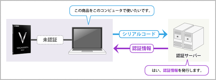 【FAQ】パソコンを買い換えてもソフトは使えますか？