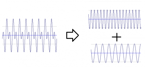 【FAQ】倍音とは？