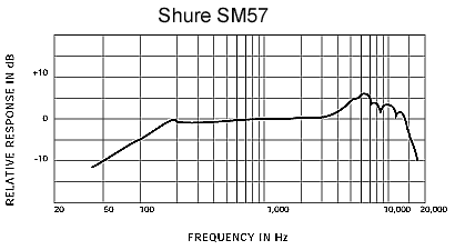 frequency-response_sm57