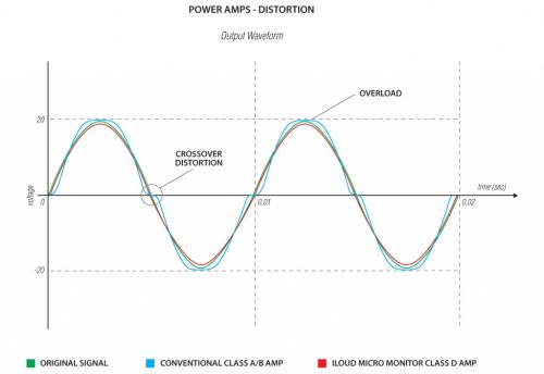 iloudmm_amps_curve