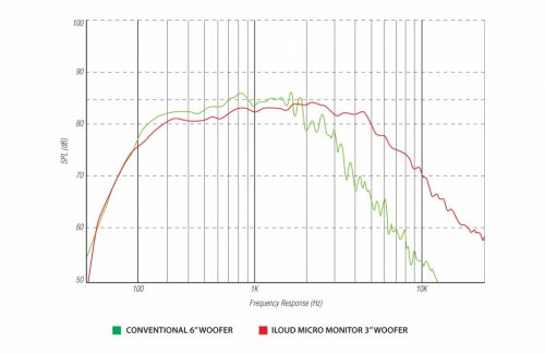 iloudmm_small_woofer