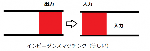 【FAQ】インピーダンスとは？
