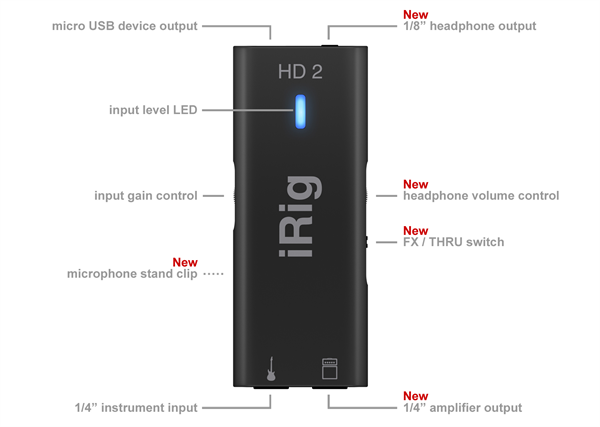 irighd2_points_2