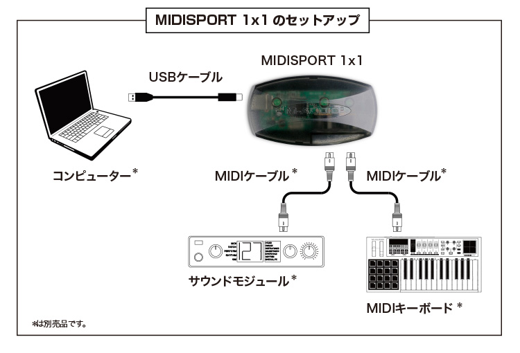 midisport-1x1-setup