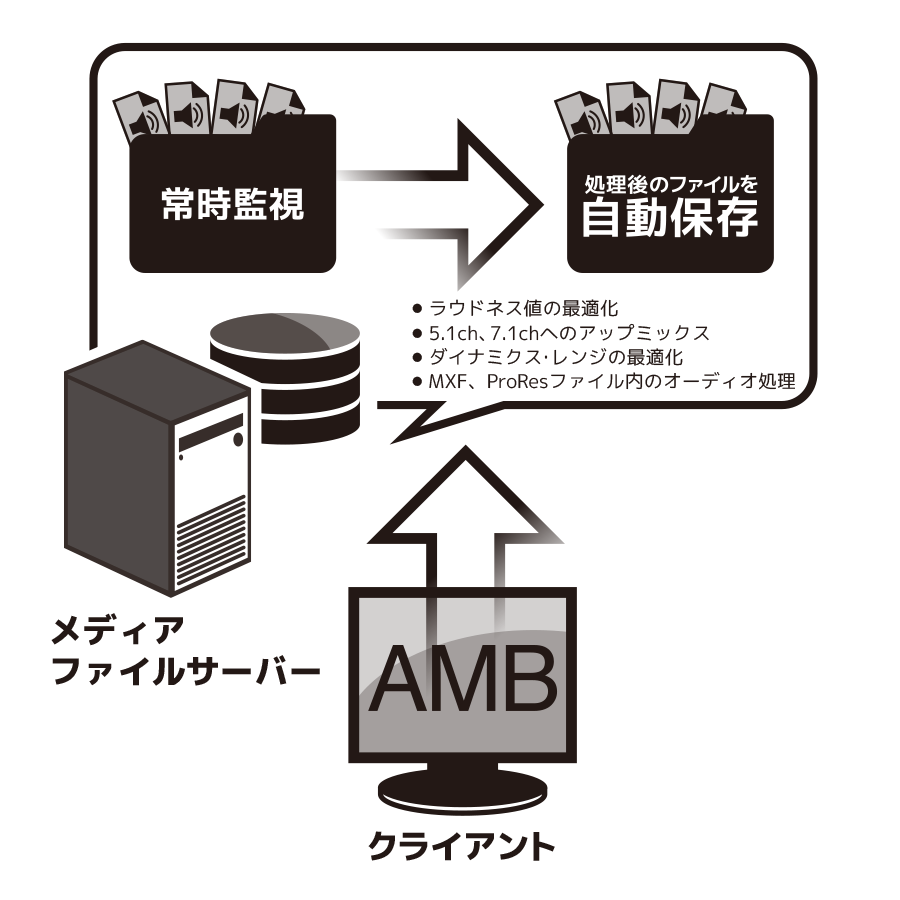 nugen_amb_concept