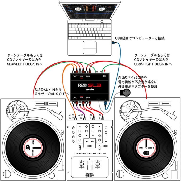 【FAQ】ドライバソフトウェア（ドライバー・ソフト）とは？
