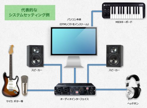 【FAQ】オーディオ・インターフェース選びのポイント
