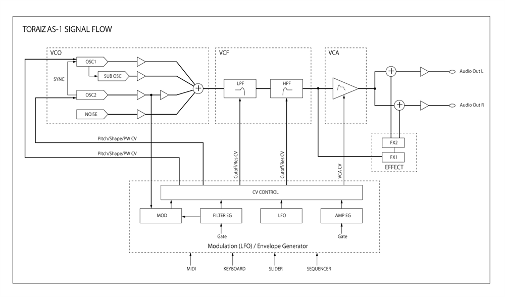 AS-1 Signal Flow