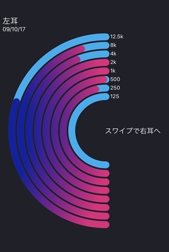 新発想のヘッドフォンアンプ AUMEO AUDIO