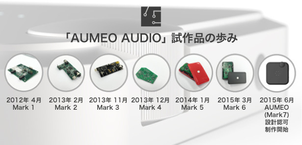 新発想のヘッドフォンアンプ AUMEO AUDIO