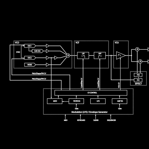 Signal-flow