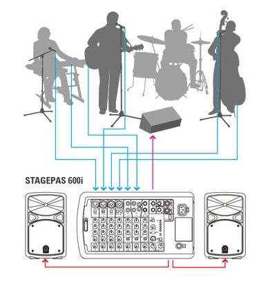 StagePas 600iの接続イメージ