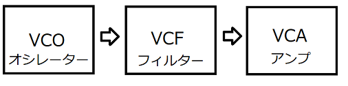 【FAQ】VCF とは？