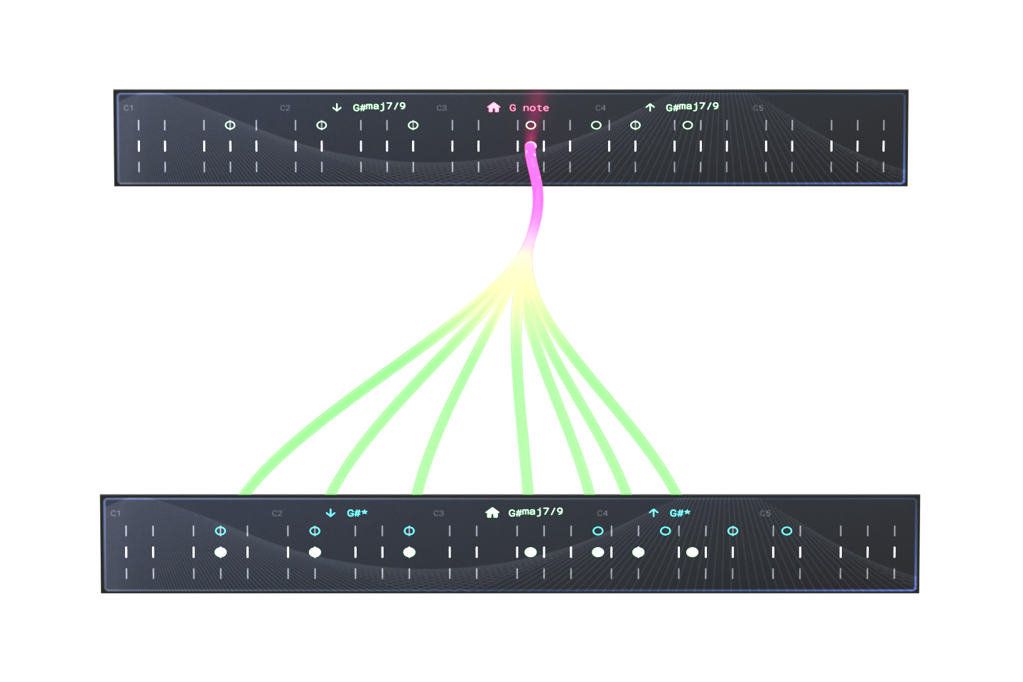Pitch Innovations ” Fluid Chords ” | 未知の表現を生み出す